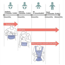 Load image into Gallery viewer, Ergonomic Hipseat Baby Carrier 6 in 1